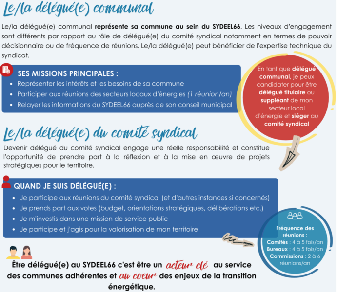 Le-la déléguée du SYDEEL66